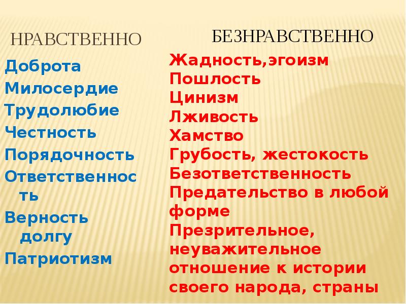 Нравственно
Доброта
Милосердие
Трудолюбие
Честность
Порядочность
Ответственность
Верность долгу
Патриотизм Нравственно
Доброта
Милосердие
Трудолюбие
Честность
Порядочность
Ответственность
Верность долгу
Патриотизм