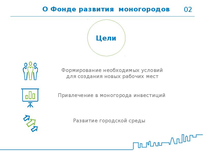 Фонд развития моногородов презентация