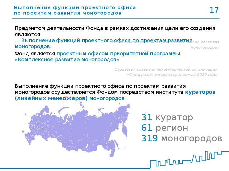 Фонд развития моногородов презентация