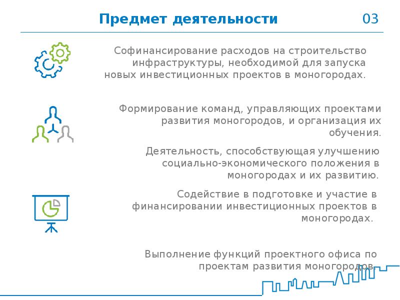 Фонд развития моногородов презентация