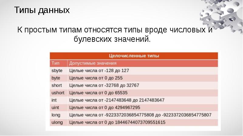 Презентация типы данных