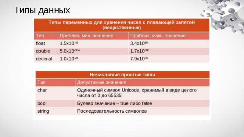 Презентация типы данных