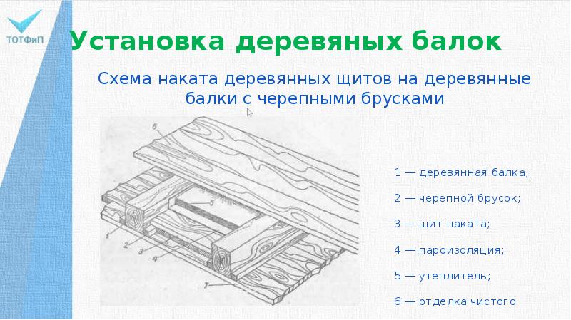 Перекрытия гражданских зданий презентация