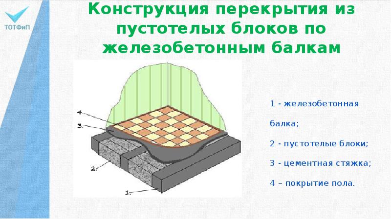 Перекрытия гражданских зданий презентация