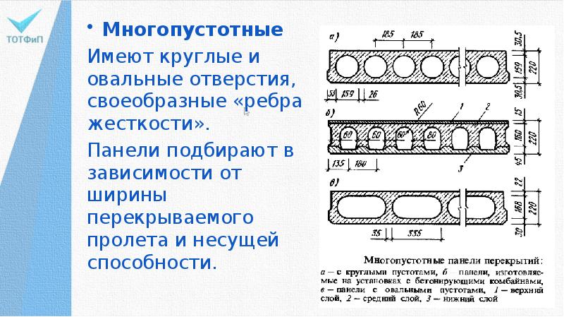 Перекрытия гражданских зданий презентация