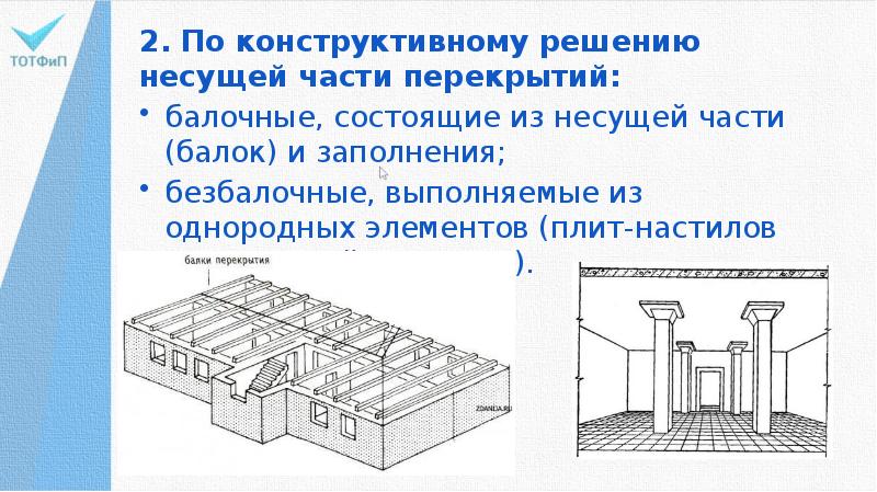 Перекрытия гражданских зданий презентация