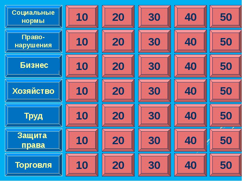 Своя игра 3 4 класс презентация