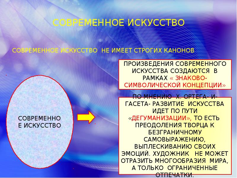 Место искусства в духовной культуре презентация 11 класс профильный уровень