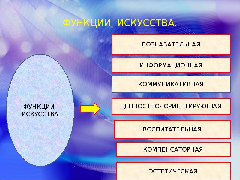 Структура искусства презентация