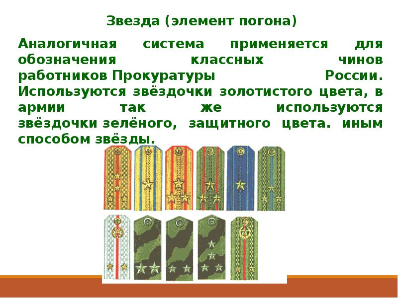 Погоны две звезды. Воинские звания Вооруженных сил Российской Федерации. Воинские звания презентация. Система чинов в армии. Воинские звания доклад.