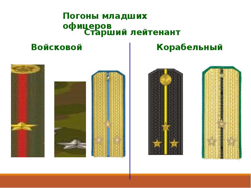 До какого звания дослужился. Воинские звания презентация по ОБЖ. Доклад о воинских званиях 3 класс.