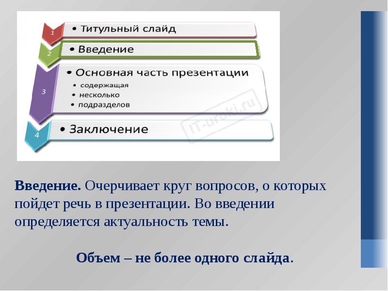 Как красиво оформить список в презентации