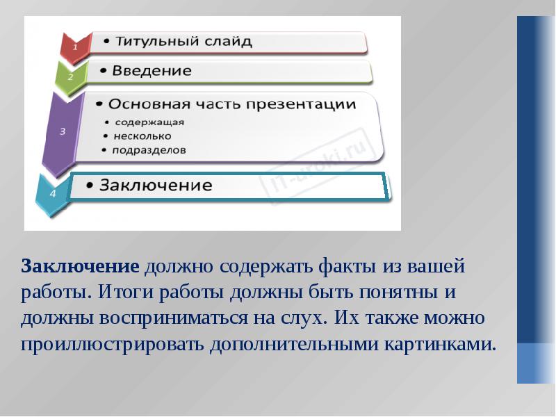 Минимальной единицей презентации содержащей различные объекты называется слайд