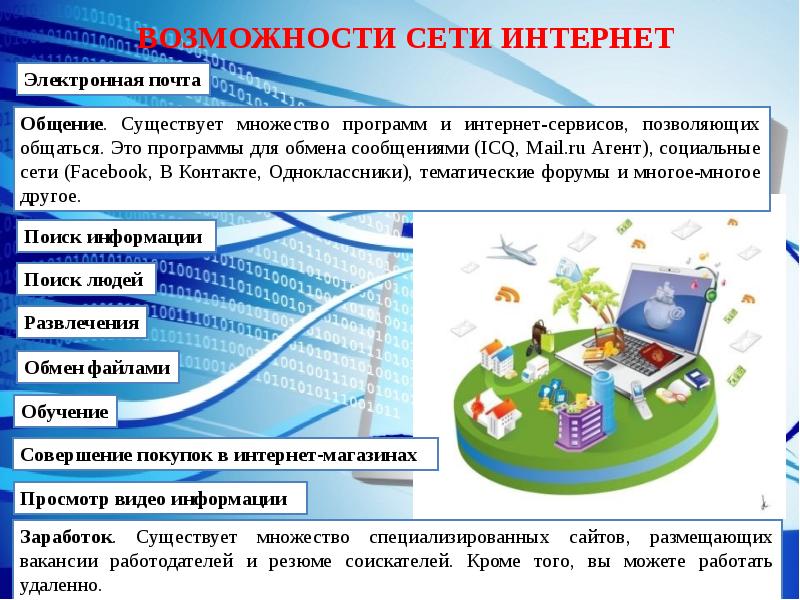 Сервисы сети интернет презентация