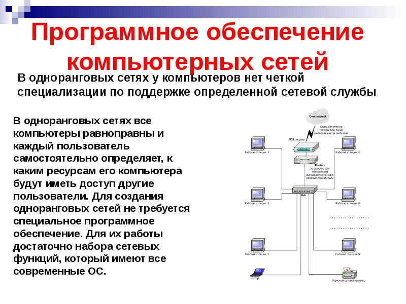 Презентация возможности сетевого программного обеспечения для организации коллективной деятельности