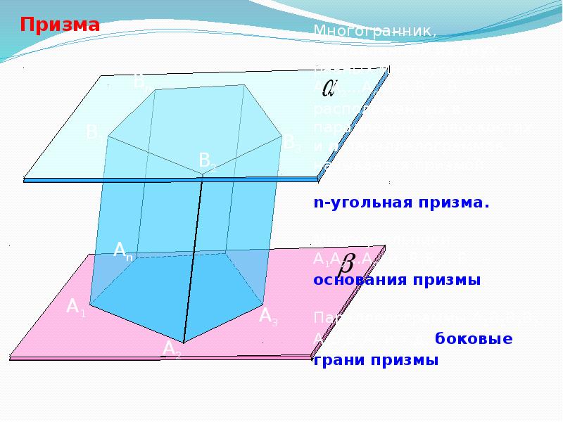 Презентация по теме призма