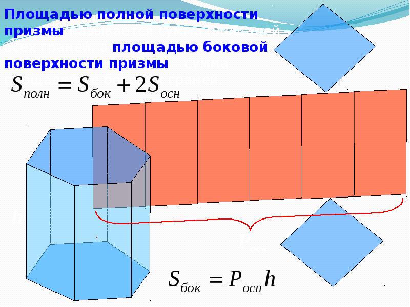 Призма площадь поверхности призмы презентация 10 класс атанасян