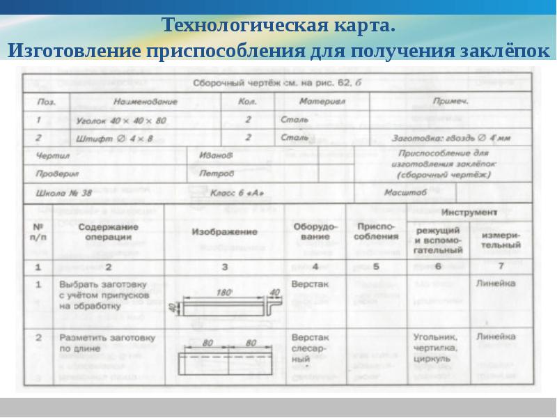 Чертеж детали из сортового проката 7 класс