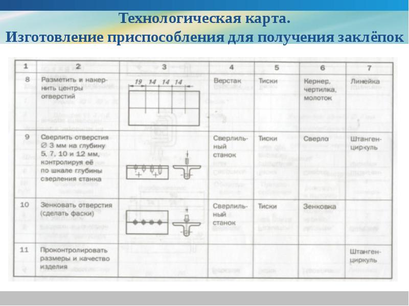 Выполнение чертежа из сортового проката. Технологическая карта приспособления для изготовления заклепок. Технологическая карта изготовления изделий из сортового проката. Технологическая карта профиль сортового проката. Технологическая карта производства.