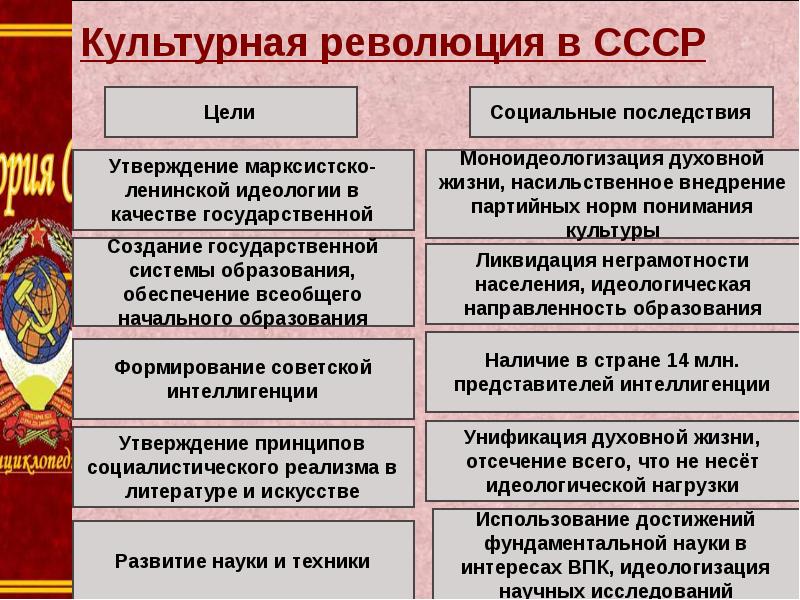 Культура россии от соцреализма к свободе творчества презентация 11 класс волобуев