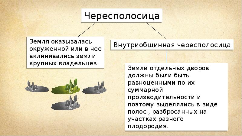 Чересполосица. Чересполосица земельного участка это. Чересполосица 1861. Чересполосица это в истории.