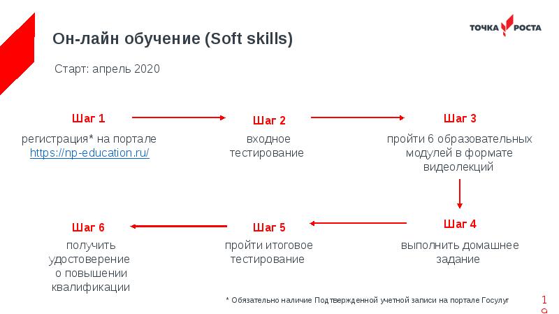 Федеральные проекты национального проекта образование список