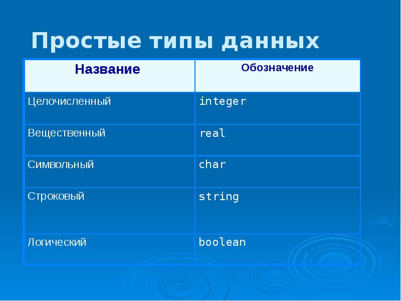 Проект по программированию 9 класс