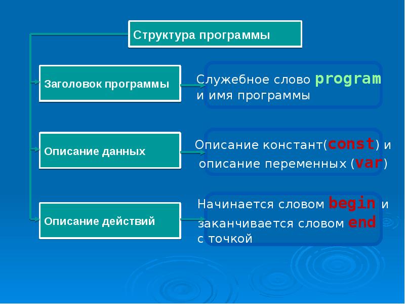 Проект на тему программирование 9 класс