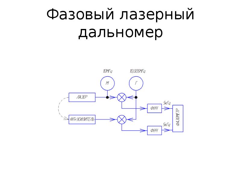 Презентация на тему дальномеры