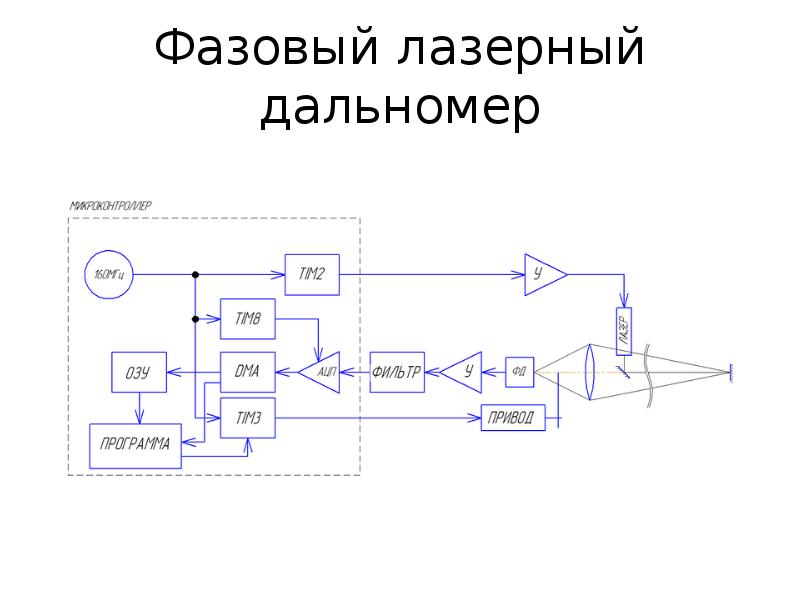 Схема лазерного дальномера