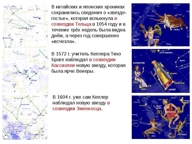 Презентация на тему нестационарные звезды