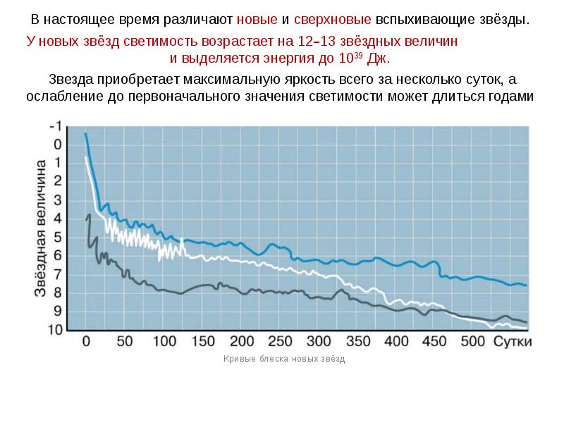 Презентация на тему нестационарные звезды