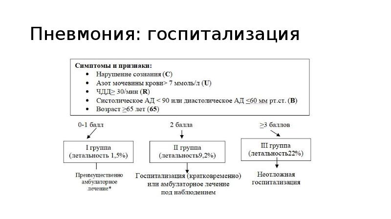 Заболевания органов зрения в пожилом и старческом возрасте презентация