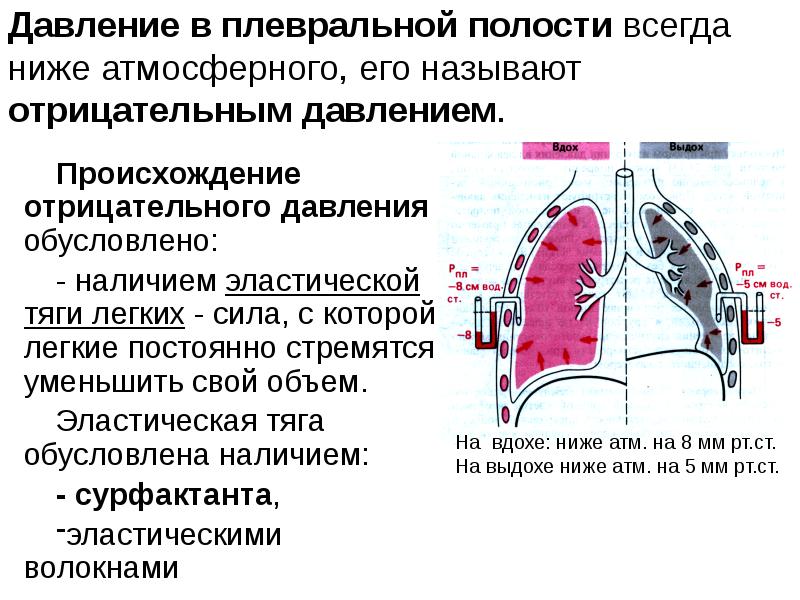 Периодически при вдохе