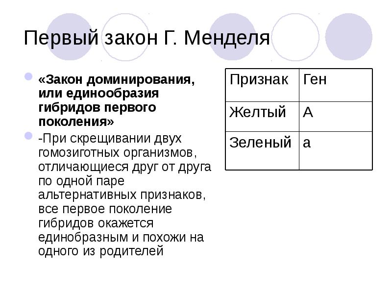 Лабораторная работа составление простейших схем скрещивания