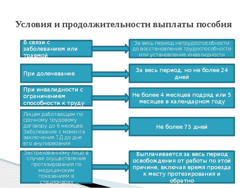 И указываем срок выплаты. И указываем срок выплаты