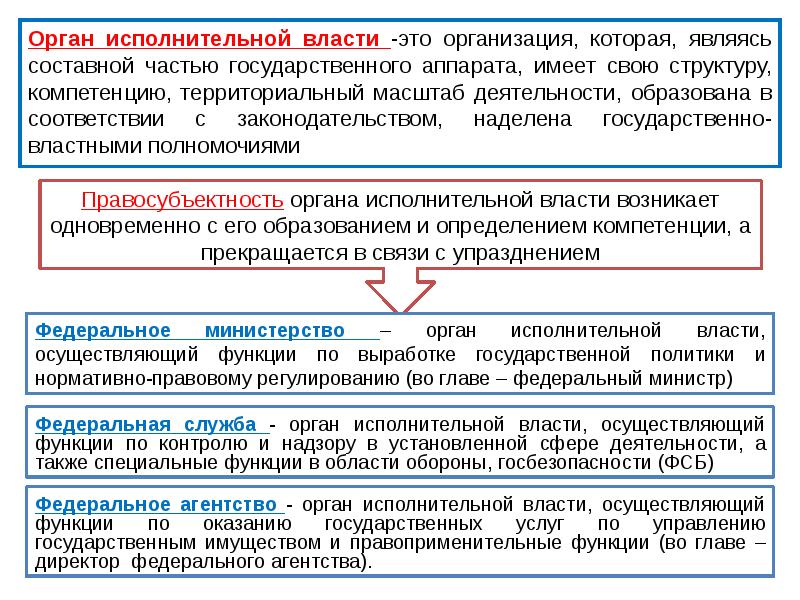 Административные правонарушения проект