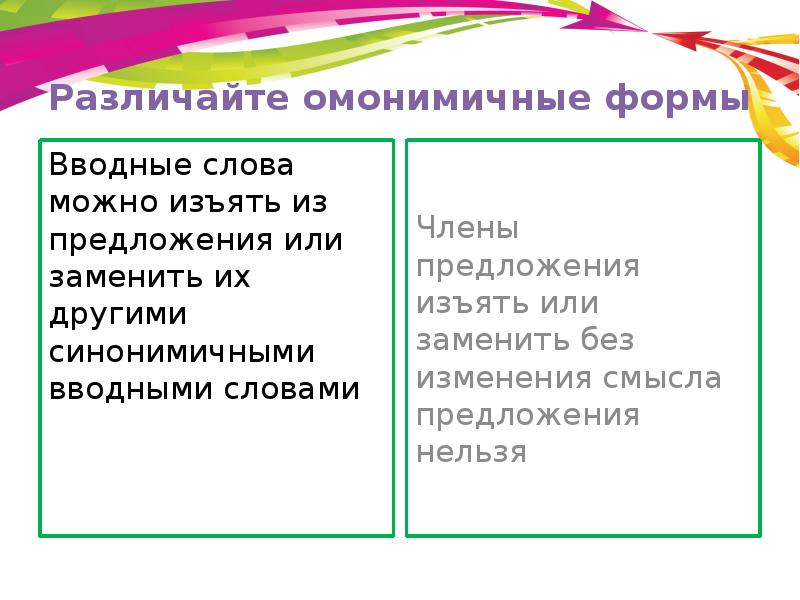 Вводные слова презентация 9 класс огэ