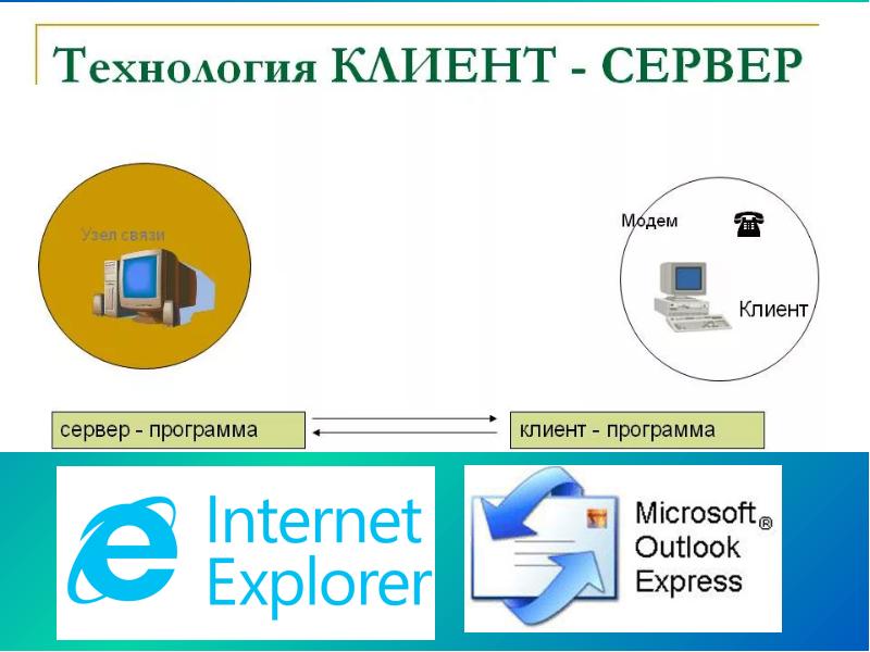 Организация глобальных сетей презентация