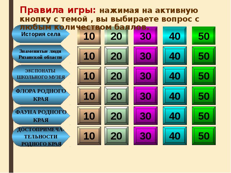 Интерактивная игра своя игра презентация