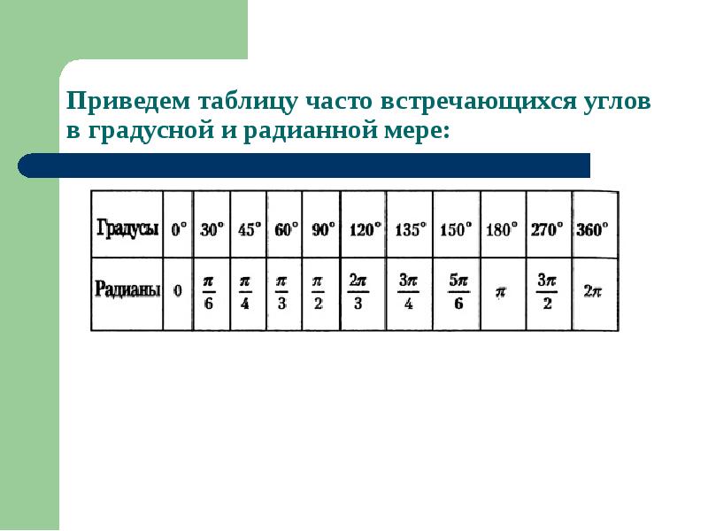 Перевести из градусной меры в радианную