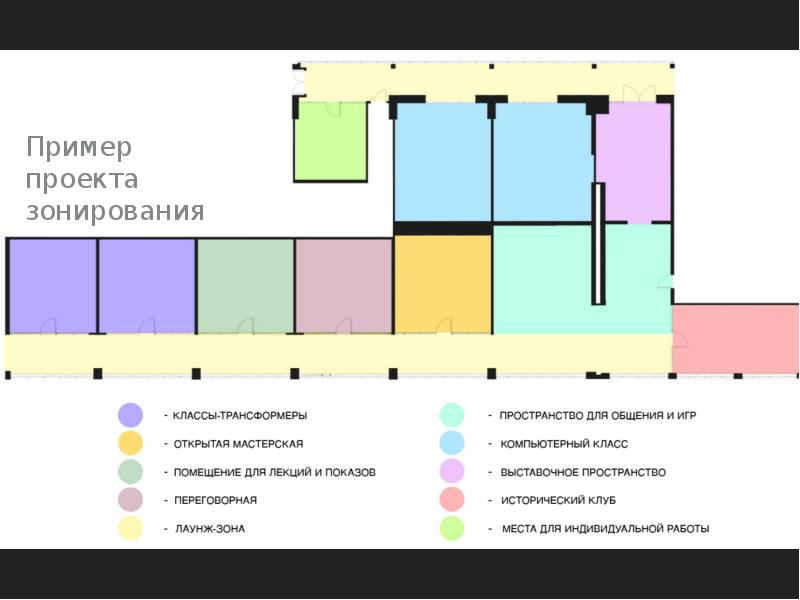 Дизайн проект библиотеки образец