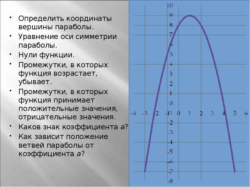 Функция принимает положительные значения на 0 0. Уравнение оси симметрии параболы. Определите координаты вершины параболы. Уравнение оси симметрии. Парабола, координаты вершины параболы, ось симметрии параболы.