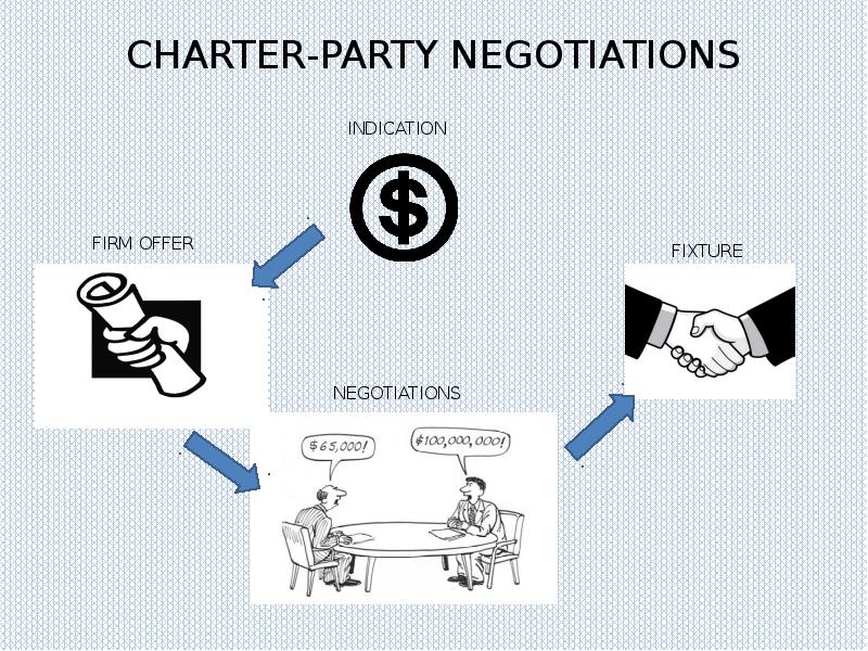 CHARTER-PARTY NEGOTIATIONS CHARTER-PARTY NEGOTIATIONS