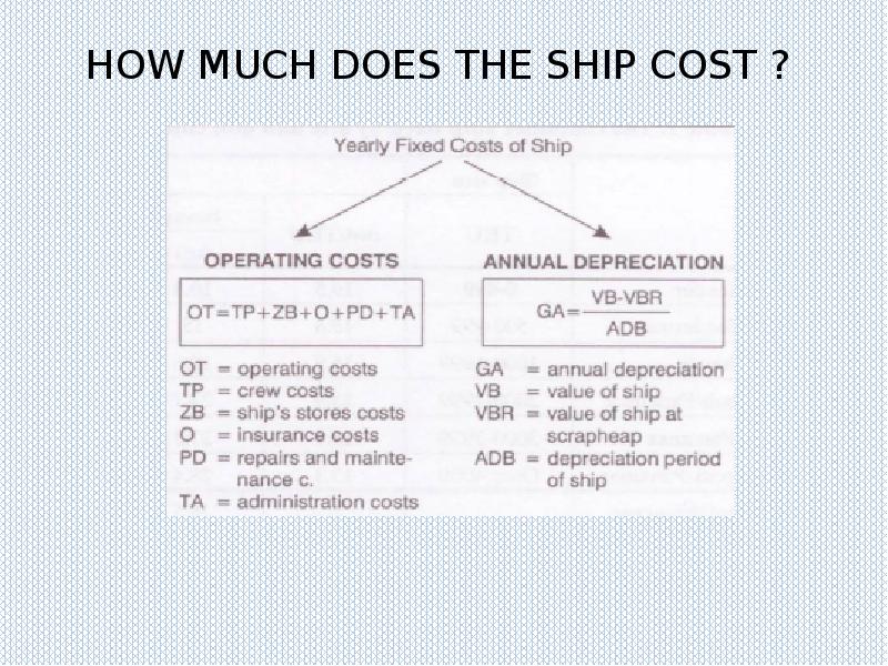 HOW MUCH DOES THE SHIP COST ?
HOW MUCH DOES HOW MUCH DOES THE SHIP COST ?
HOW MUCH DOES