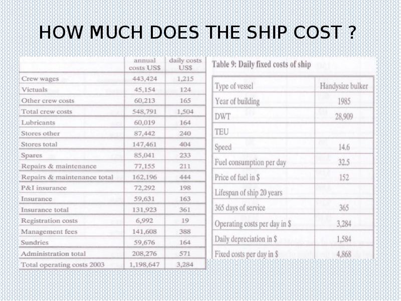 HOW MUCH DOES THE SHIP COST ?
HOW MUCH DOES HOW MUCH DOES THE SHIP COST ?
HOW MUCH DOES