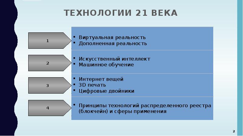 Проект по технологии 7 класс технологии будущего