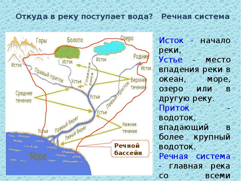 План описания реки евразии