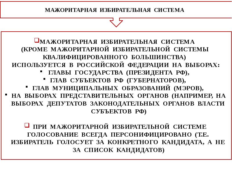 План по теме избирательная система в рф