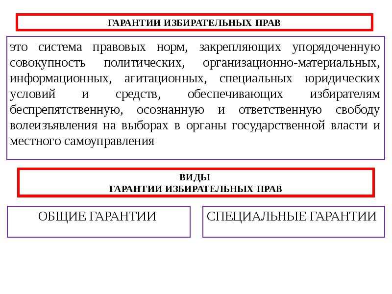 Норм политической системы правовых предписаний